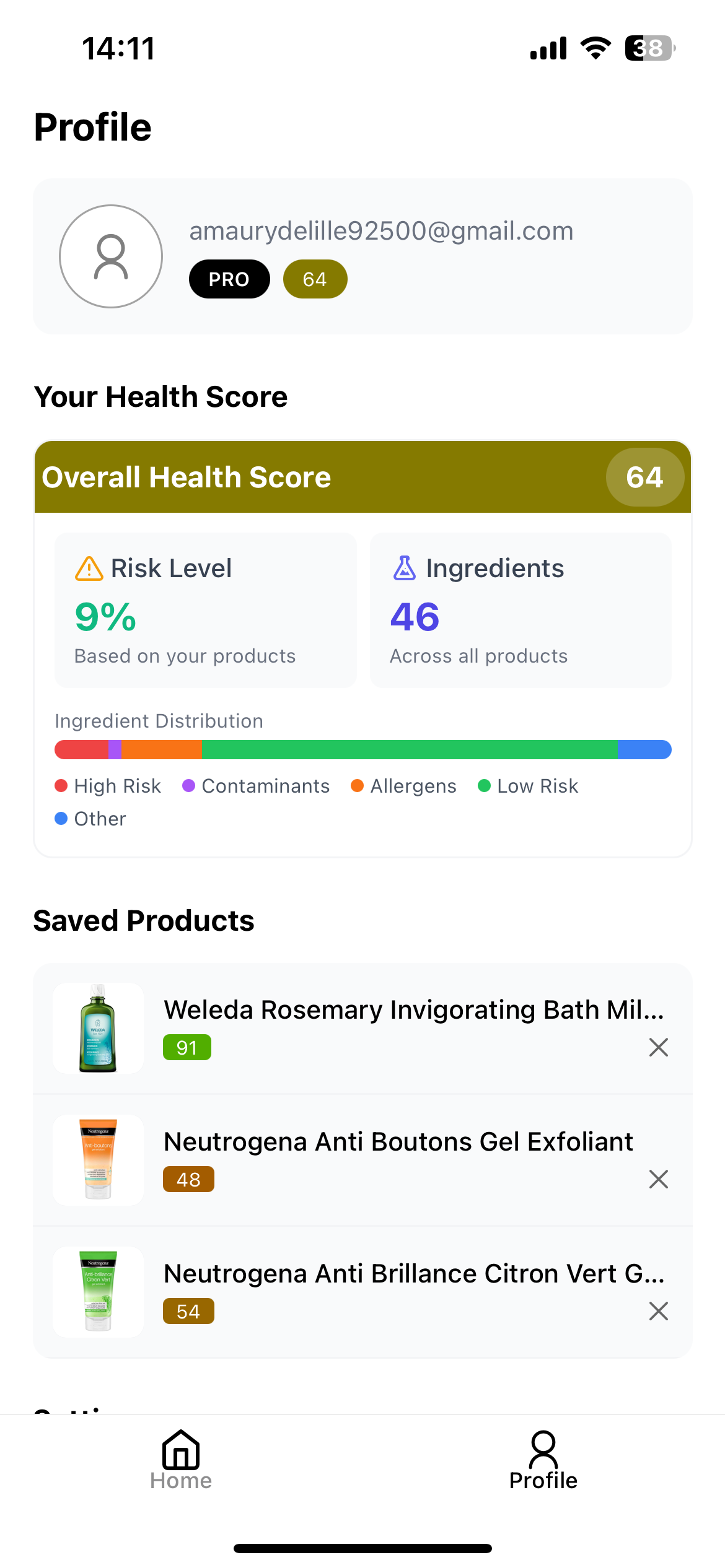 Ingredients Analysis